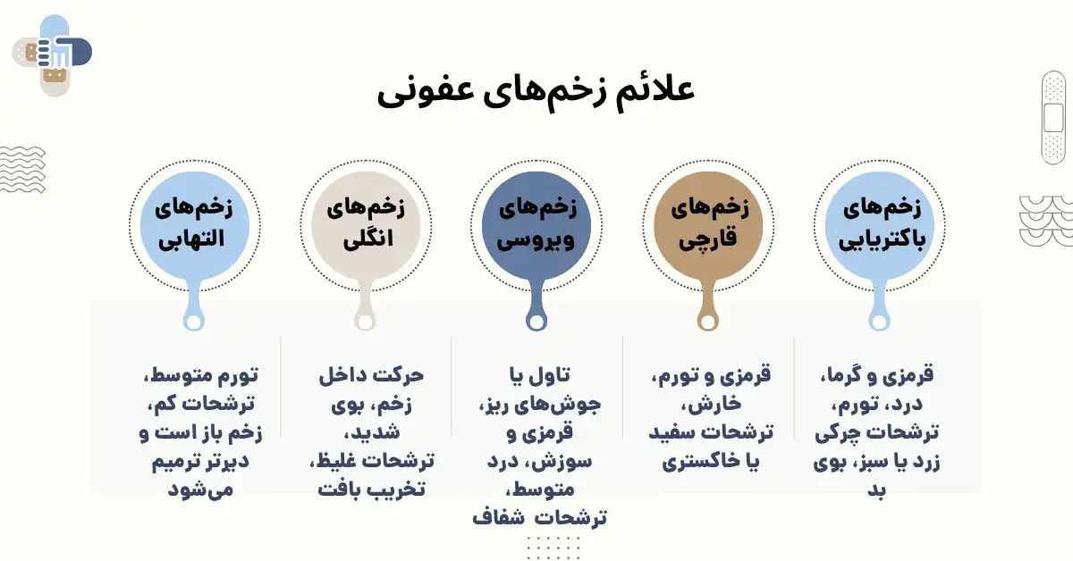 انواع زخمهای عفونی