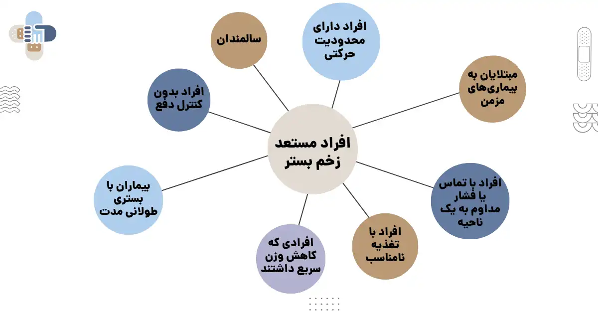 افراد در معرض زخم بستر