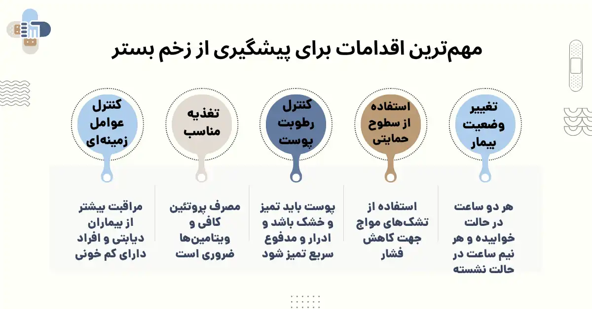 راههای پیشگیری از زخم فشاری