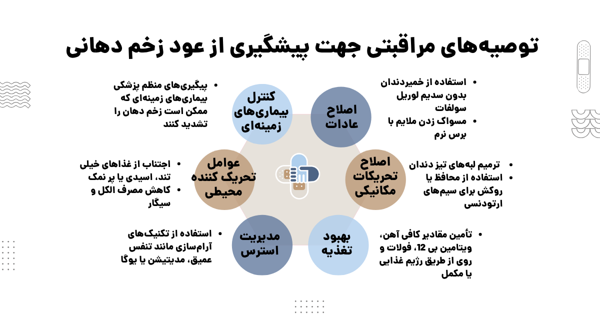 پیشگیری از عود زخم دهانی