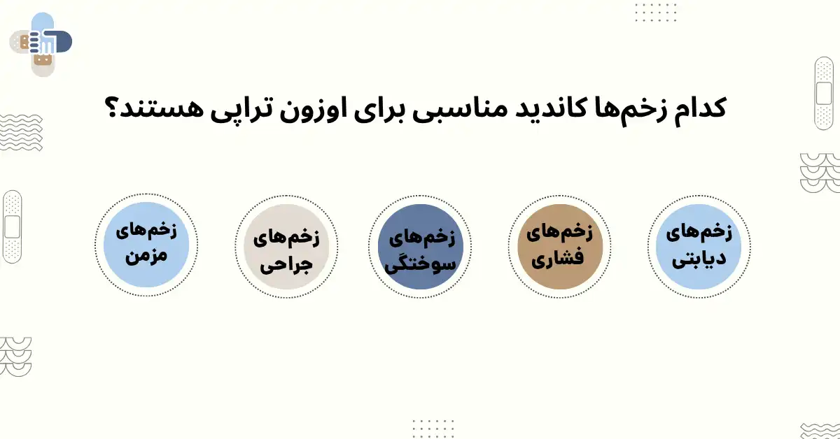 کاندیدای اوزون تراپی زخم