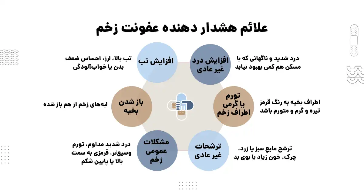 علائم عفونت زخم سزارین
