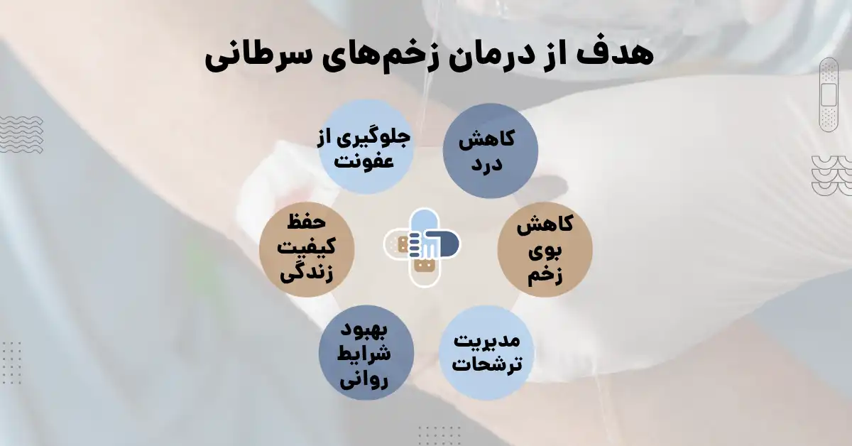 هدف از درمان زخم سرطانی