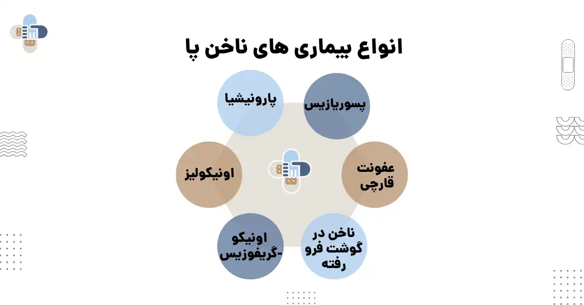 انواع بیماری ناخن پا