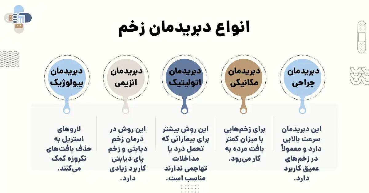 انواع دبریدمان