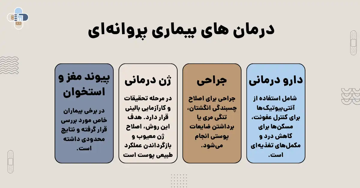 درمان بیماری پروانه ای