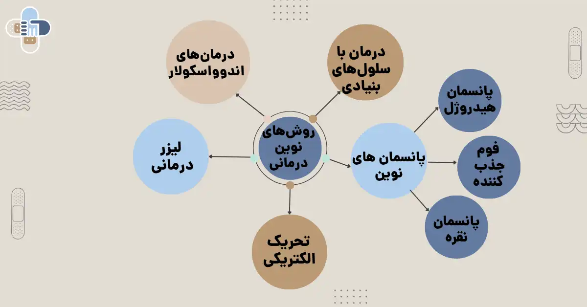 روش های درمانی نوین