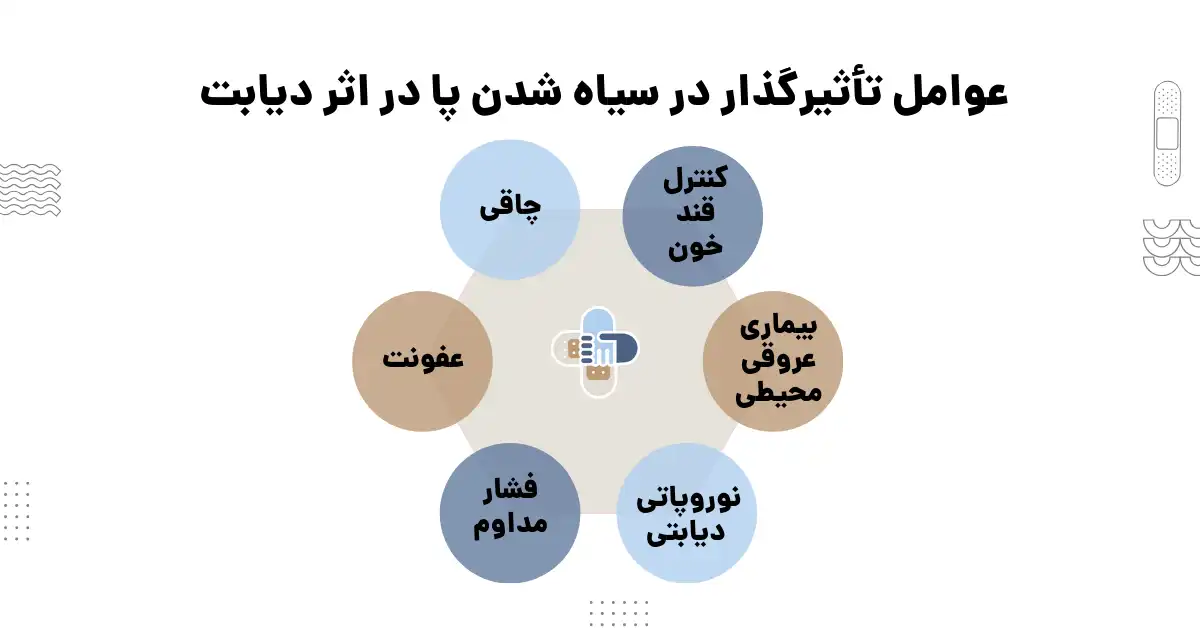 عوامل سیاه پای دیابتی
