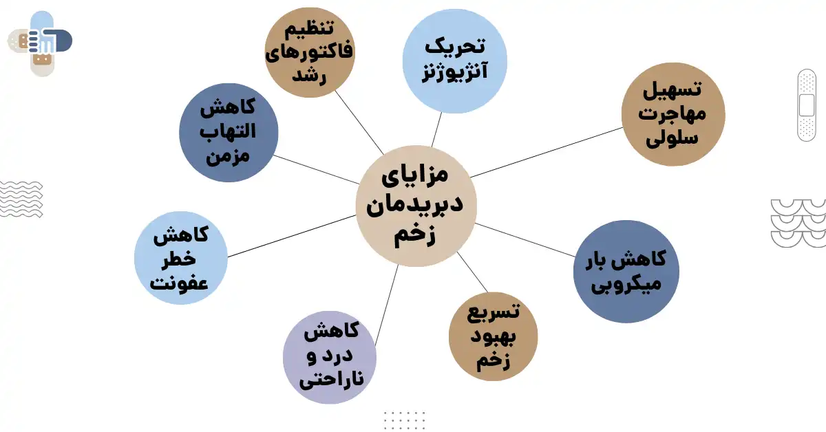مزایای دبریدمان