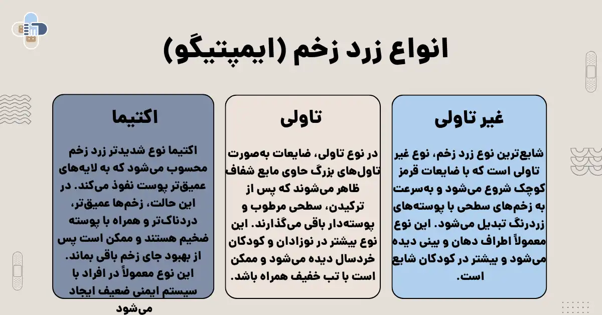 انواع زرد زخم