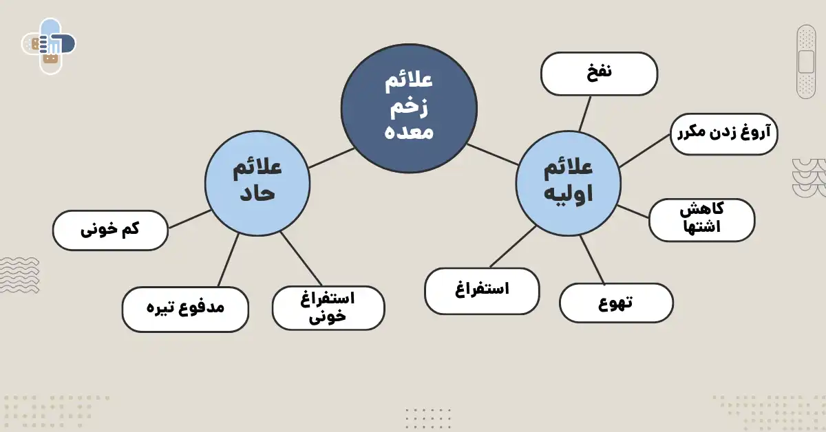 علائم اولیه و ثانویه زخم معده