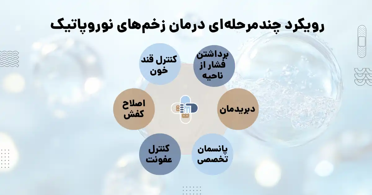 درمان زخم های نوروپاتیک