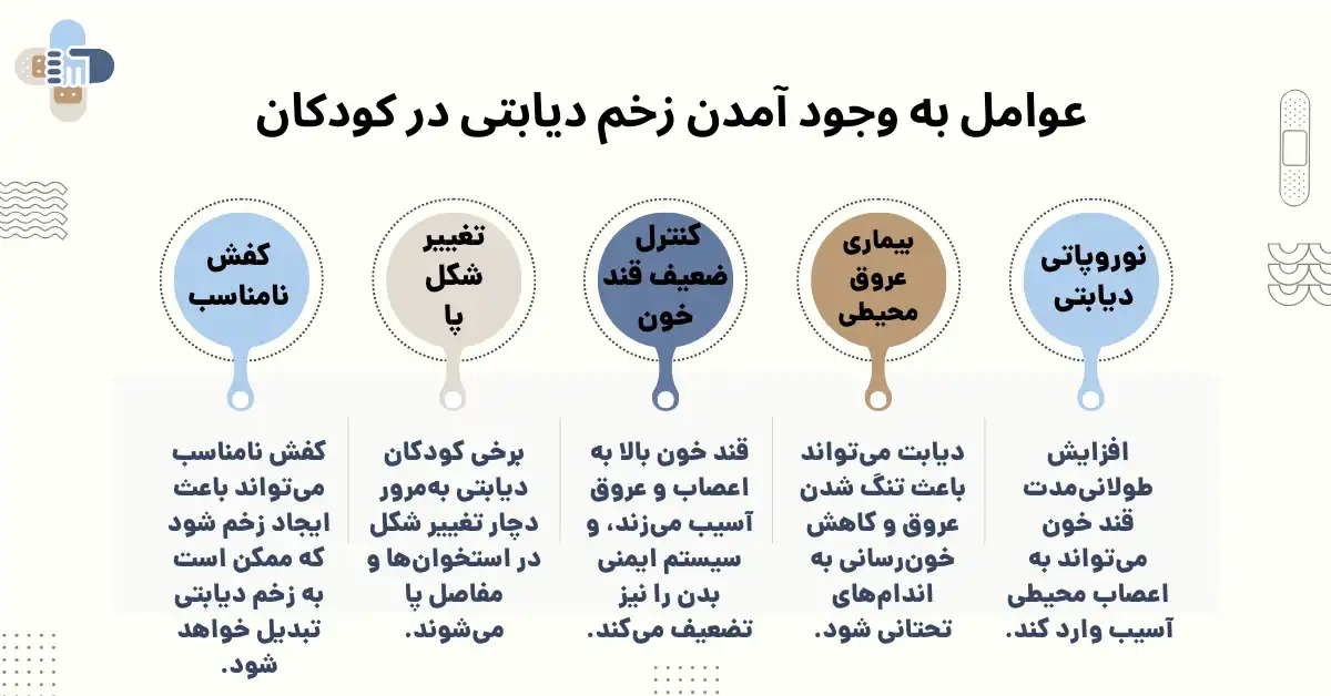 عوامل زخم دیابتی