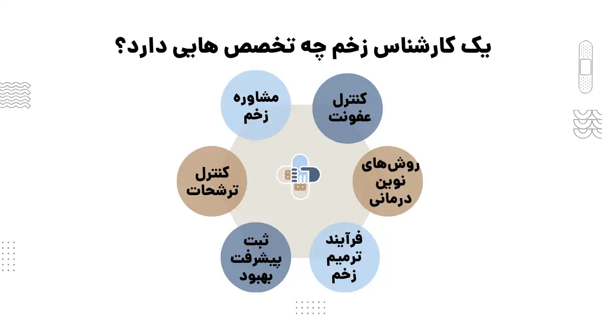 کار دکتر زخم