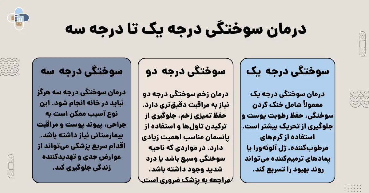 درمان سوختگی با آب جوش