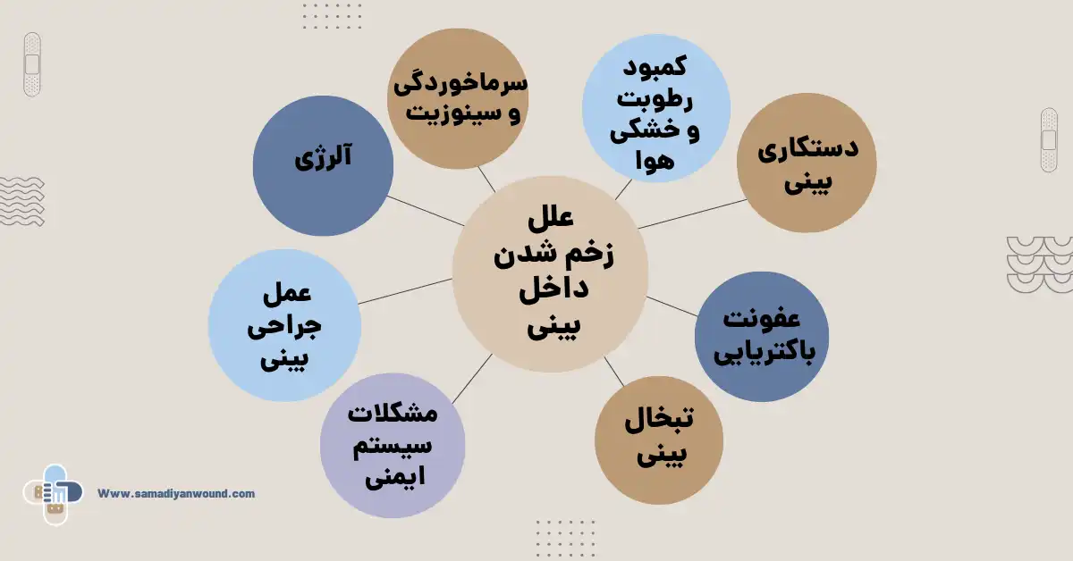 علل زخم داخل بینی